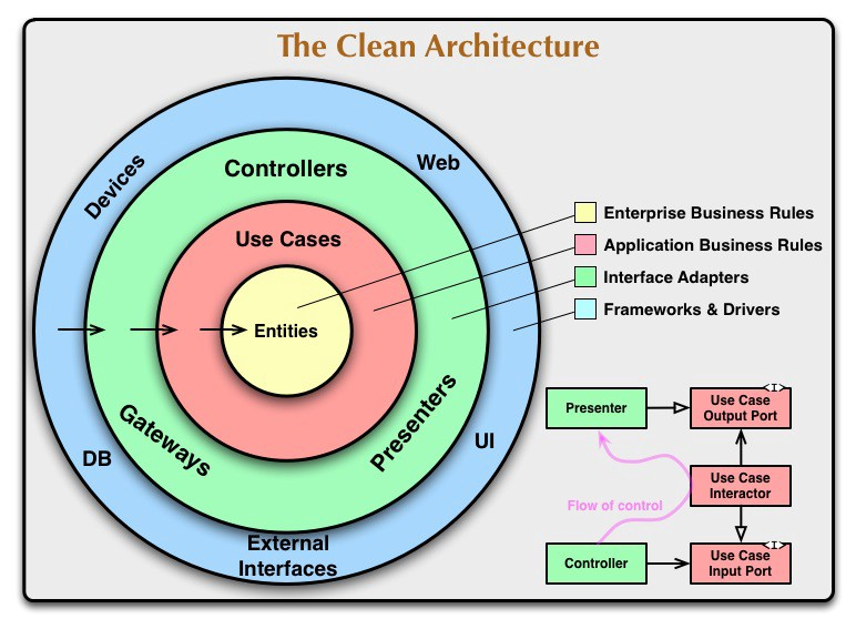 Como HerbsJS aborda o Clean Architecture